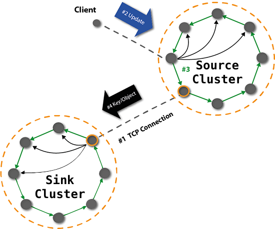 MDC Realtime