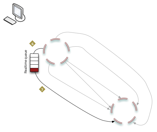 MDC fullsync